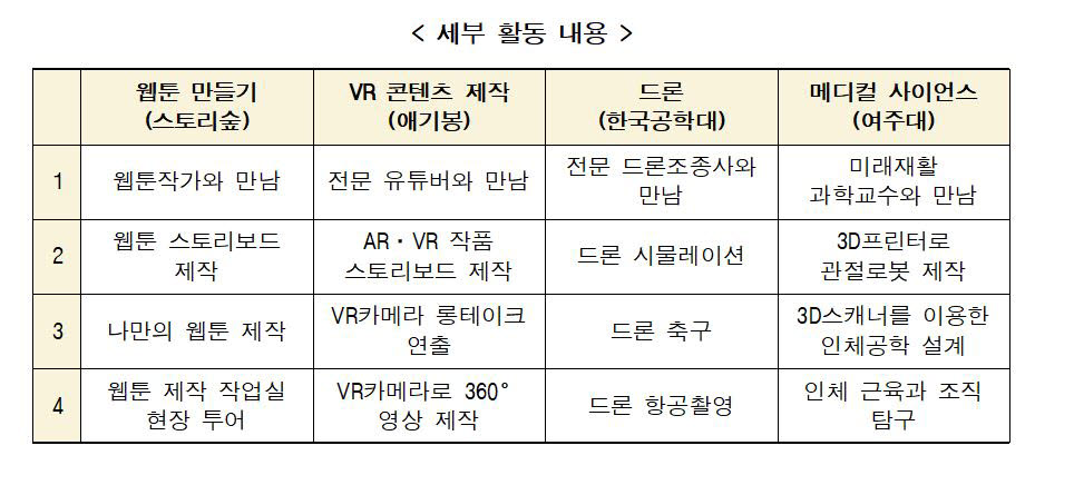 경기도교육청, 창의융합 체험학습 운영