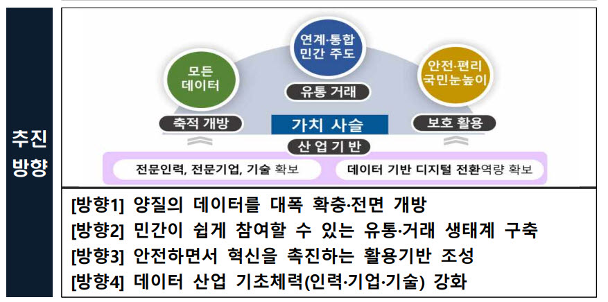 [기획]국가데이터정책위원회 "정부 주도 한계 넘어 민관 전향적 협력"