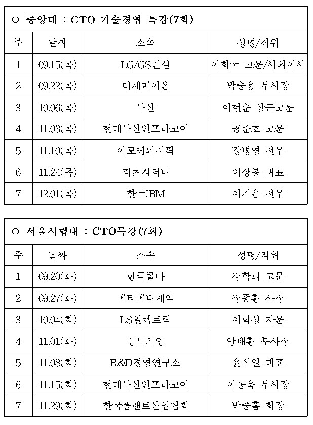 2022년 2학기 CTO대학특강 강연 일정