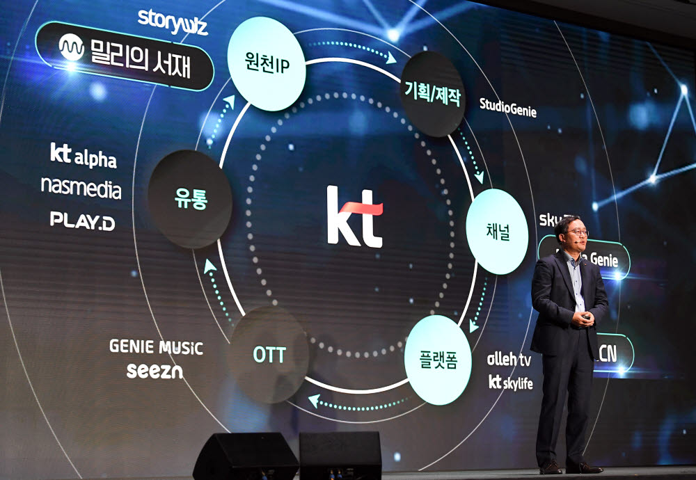강국현 KT 커스터머부문장이 지난 4월 KT 미디어데이에서 KT그룹 미디어·콘텐츠 사업 밸류체인에 대해 소개하고 있다. 전자신문DB