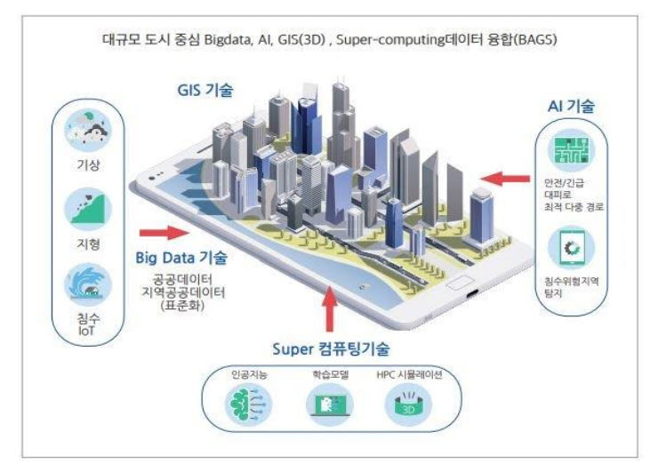 도시재난 대응 3차원 GIS 기반 의사결정지원 솔루션 기술 개요