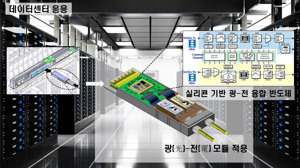 [테크비즈코리아 2022]한국전자기술연구원, 광-전 융합 반도체 기술