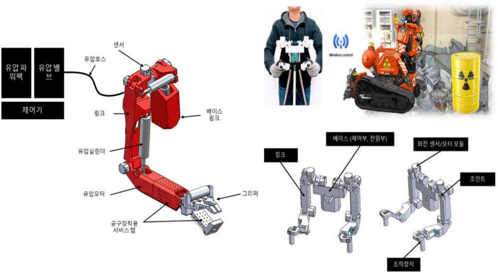 [테크비즈코리아 2022]한국원자력연구원, 위험작업 수행이 가능한 로봇 및 제어장치