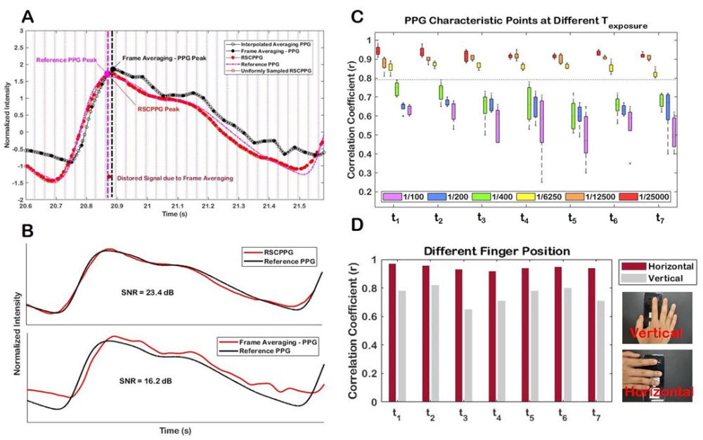 연구팀이 제안한 RSCPPG 알고리즘과 기준 PPG 신호의 비교를 통한 성능평가 및 고품질 신호 획득을 위한 파라미터 최적화 그래프