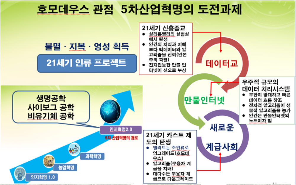 [ET시론](하)호모데우스 관점에서 5차 산업혁명 과제