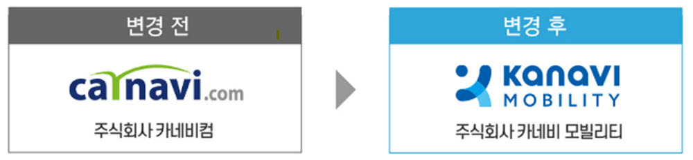 카네비컴, '카네비모빌리티'로 사명 변경...카네비그룹 출범
