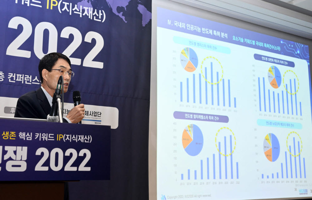 특허전쟁 2022