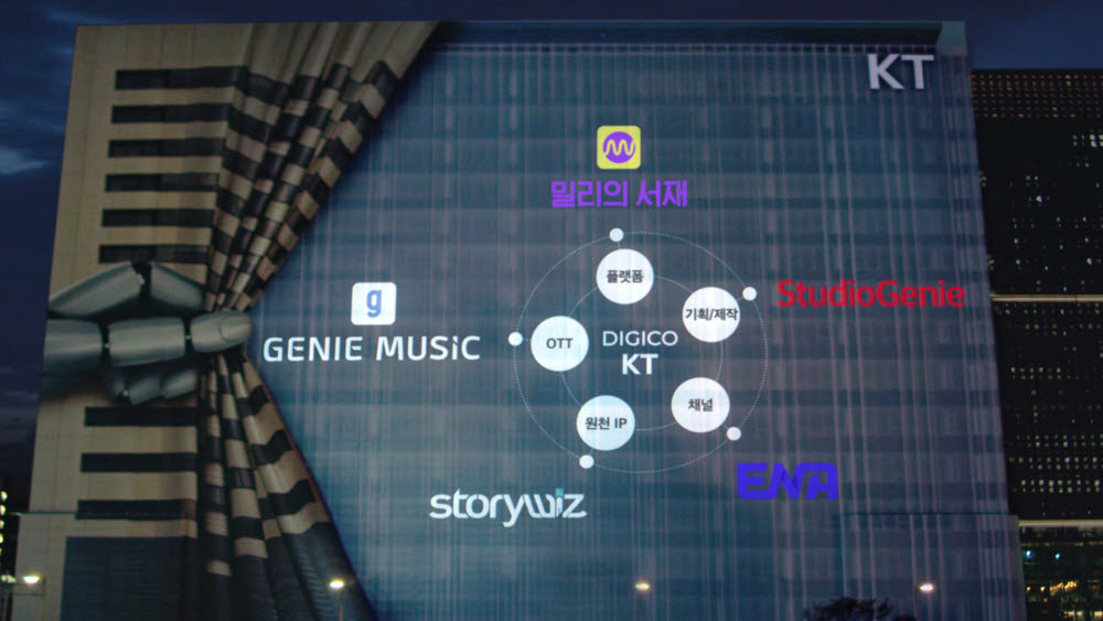KT 미디어 밸류체인 광고.
