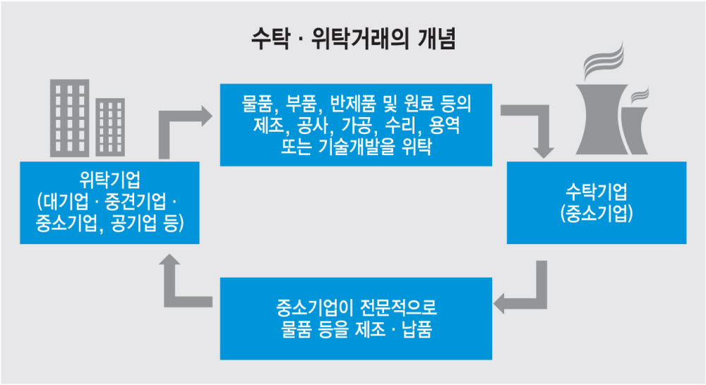 [ET시론] 또 다른 상생의 시작 '납품대금 연동제'