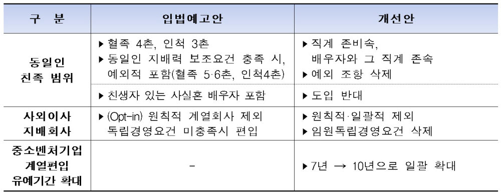 공정거래법 시행령 입법예고안 개선의견 요약. [자료:전국경제인연합회]