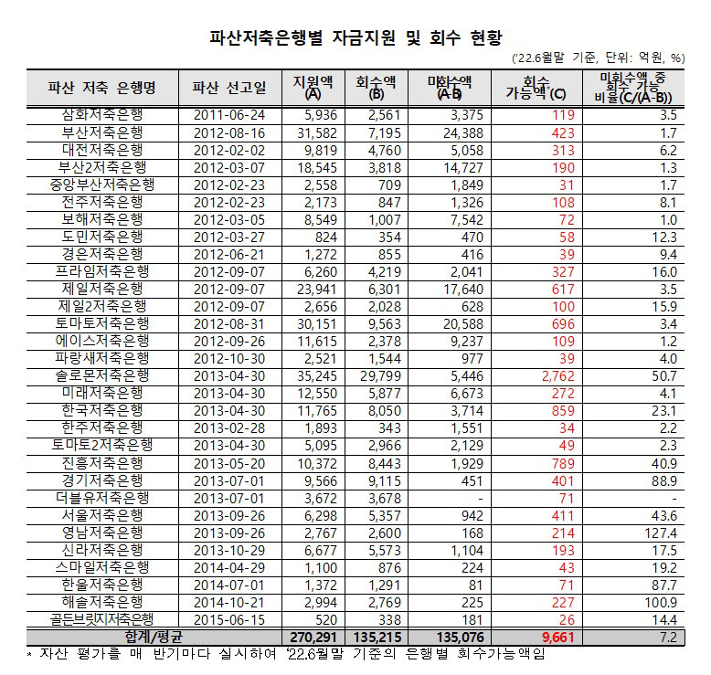 표:박재호 더불어민주당 의원실