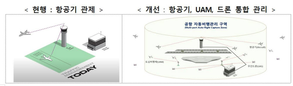 수요응답형 버스 신도시·심야시간 확대…2024년 C-ITS 방식 결정