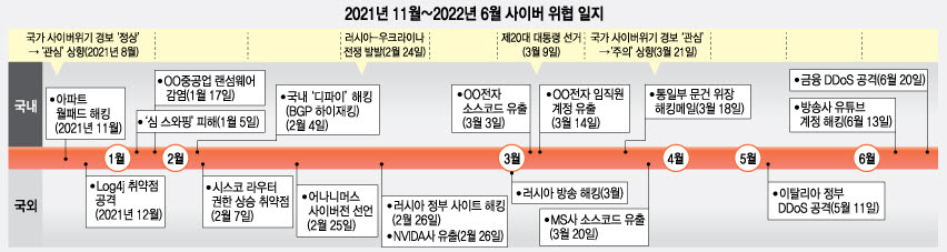 [ET시론] 사이버전과 정보 공유