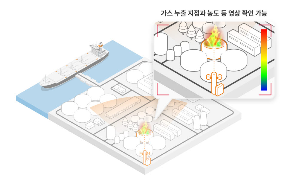 양자가스센싱 시스템 개념도