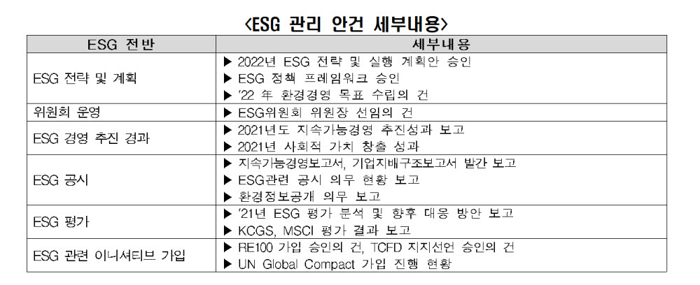 ESG 관리 안건 세부내용 (자료 전경련)