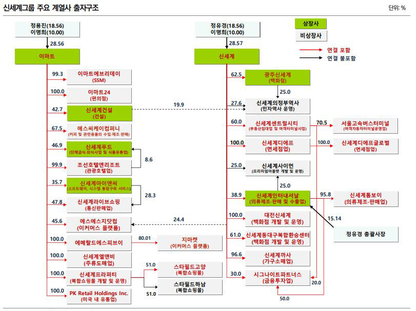 자료=나이스신용평가