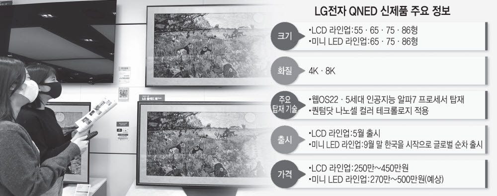 LG전자, QNED 미니LED 모델 출시...초대형 라인업 강화