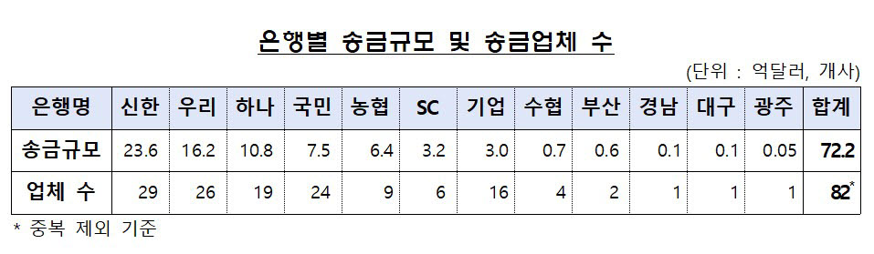 (자료=금융감독원)