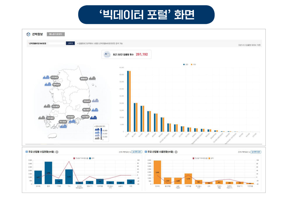 [ET시론]관세 행정, '빅데이터의 바다'에서 헤엄치자