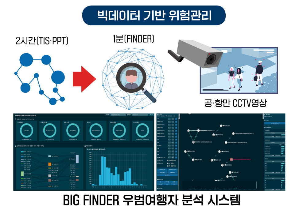 [ET시론]관세 행정, '빅데이터의 바다'에서 헤엄치자