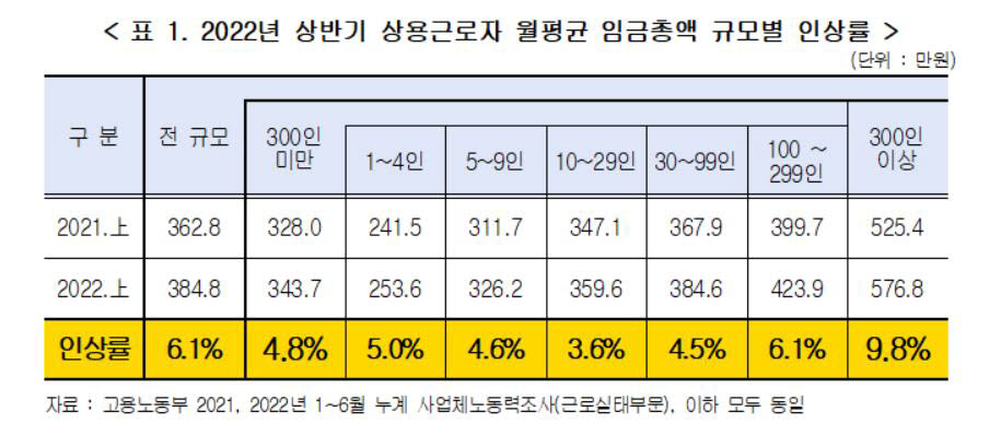 in-the-first-half-of-the-year-the-average-monthly-wage-of-regular