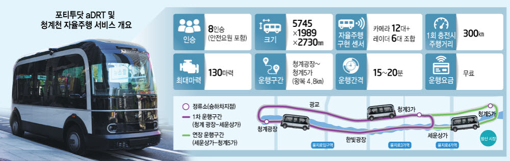 청계천 따라 달리는 자율주행 셔틀…TAP!하면 온다