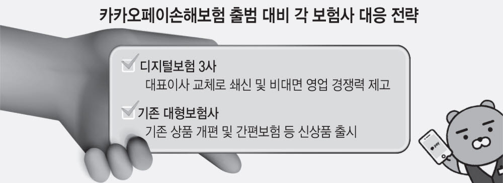 카카오페이손보 출범 코앞…디지털 3사, 수장 교체 '맞불'