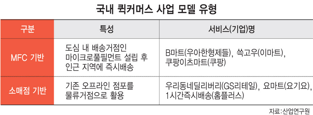 퀵커머스, 국감 도마 오른다