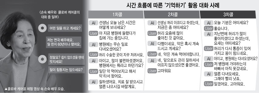 "자식보다 낫다"...네이버 '케어콜', 대화 기억하고 연계 질문