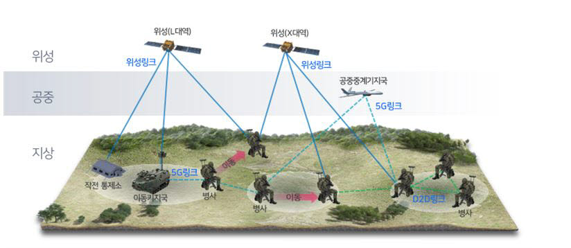 LIG넥스원 개발 무전기