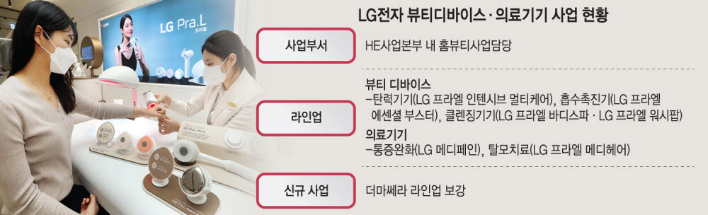 LG전자, 홈뷰티 라인업 '더마쎄라' 상표권 등록