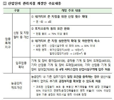 산업단지 관리지침 개정안 주요내용. <자료 산업통상자원부 제공>