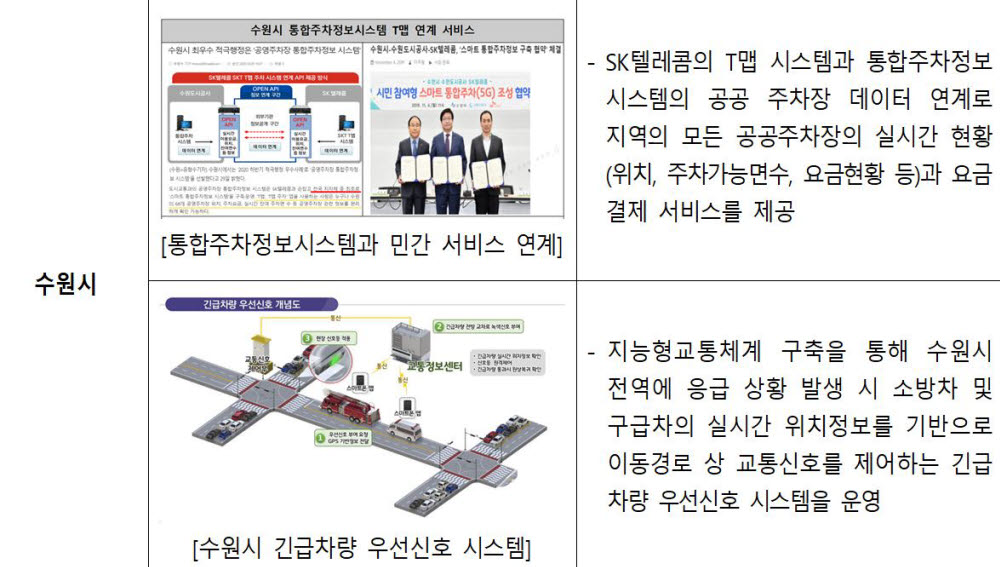 스마트도시 인증을 받은 수원시 사례. 자료=국토교통부