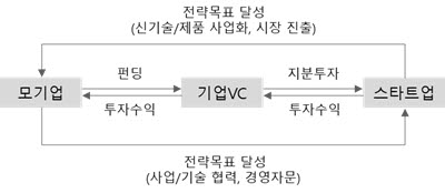 출처 : 한국전자통신연구원