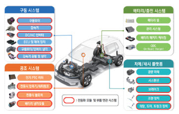 출처: 한국자동차연구소