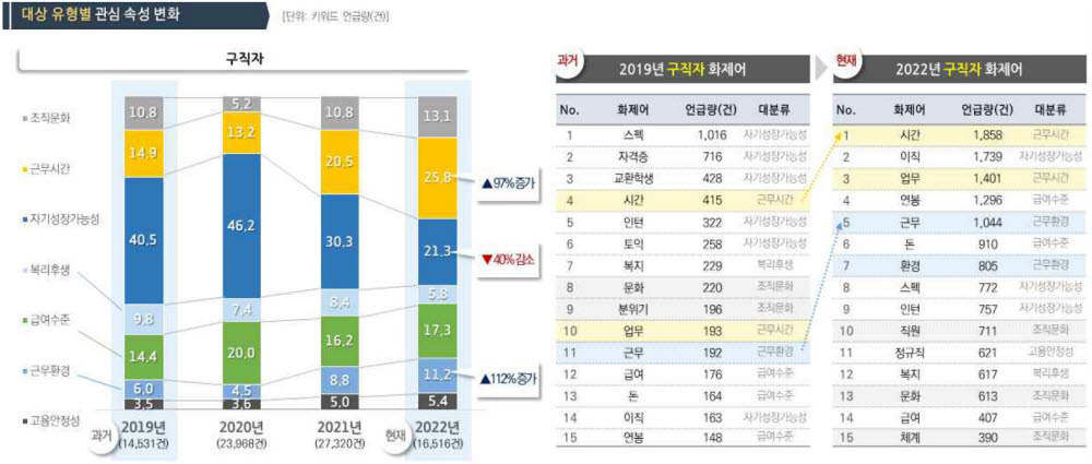 MZ세대 구직자의 중소기업 취업 관련 관심도 변화.(중소기업중앙회 제공)