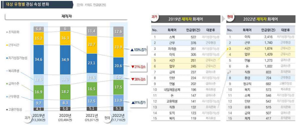 MZ세대 재직자의 중소기업 취업 관련 관심도 변화.(중소기업중앙회 제공)