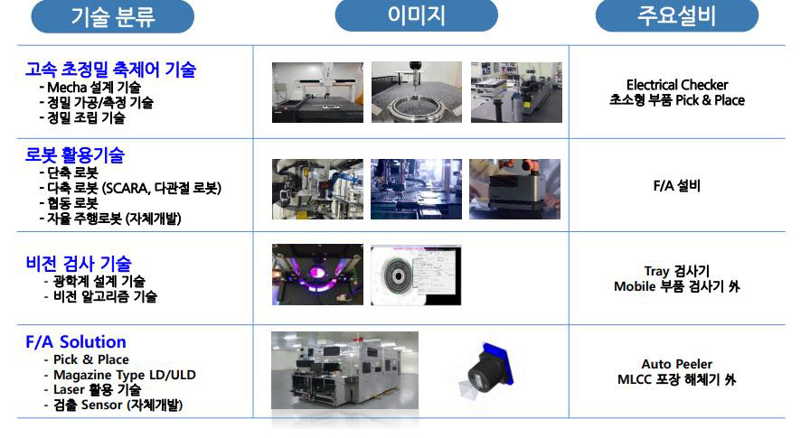 코엠에스 기술과 제품군