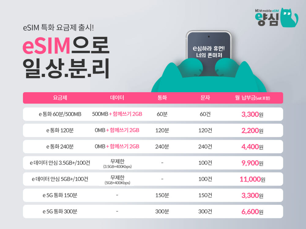 KT엠모바일, eSIM 브랜드 '양심' 선보여... 전용 알뜰폰 요금제 출시