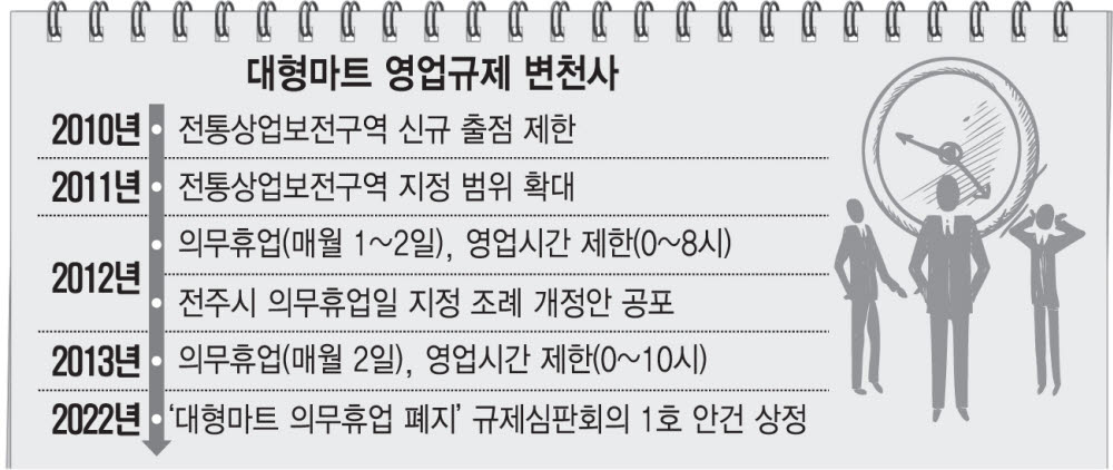 규제개혁 논란 '대형마트 의무휴업 폐지' 국감장 오른다