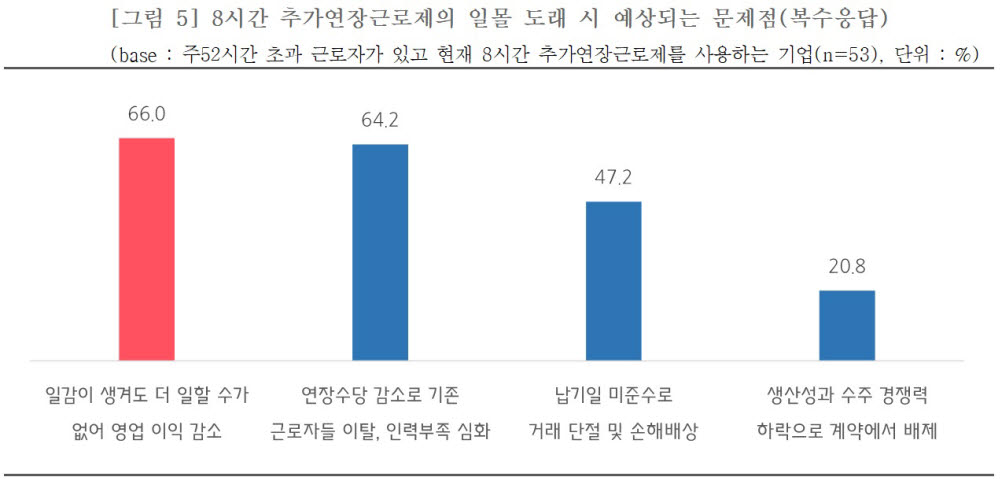 (중소기업중앙회 제공)