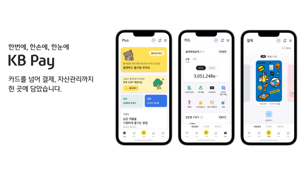KB국민카드, KB페이 중심 '원 플랫폼' 구축 1단계 완료