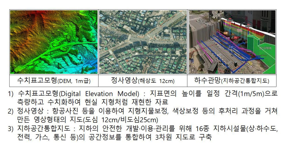 홍수예보 시스템에 필요한 공간정보