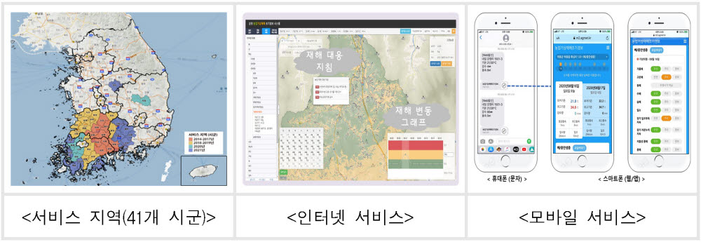 '농업기상재해 조기경보시스템' 이용률 5.2% 불과…“농민들 있는지도 몰라”