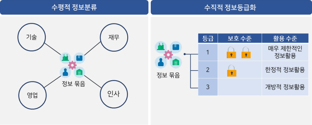 [ET시론]경제 안보를 위한 정보등급화