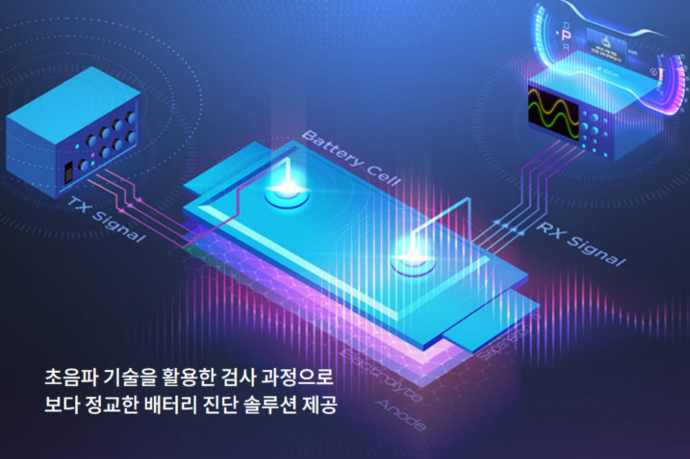 캠시스, 초음파 기반 전기차 배터리 진단키트 개발