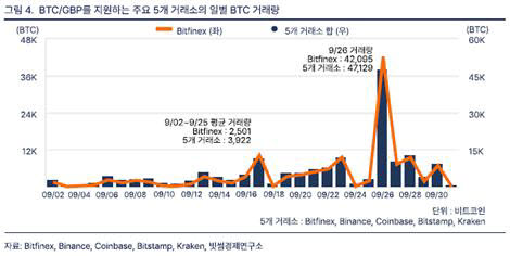 빗썸경제연구소 “금융자산 흔들릴 때 비트코인 대체자산 주목”