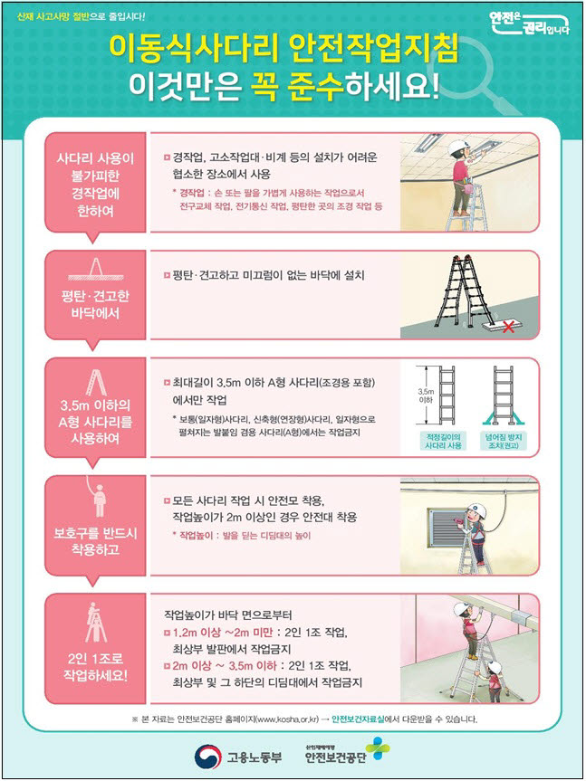 고용부, 산업현장 애로사항 개선…이동식 사다리 기준 마련