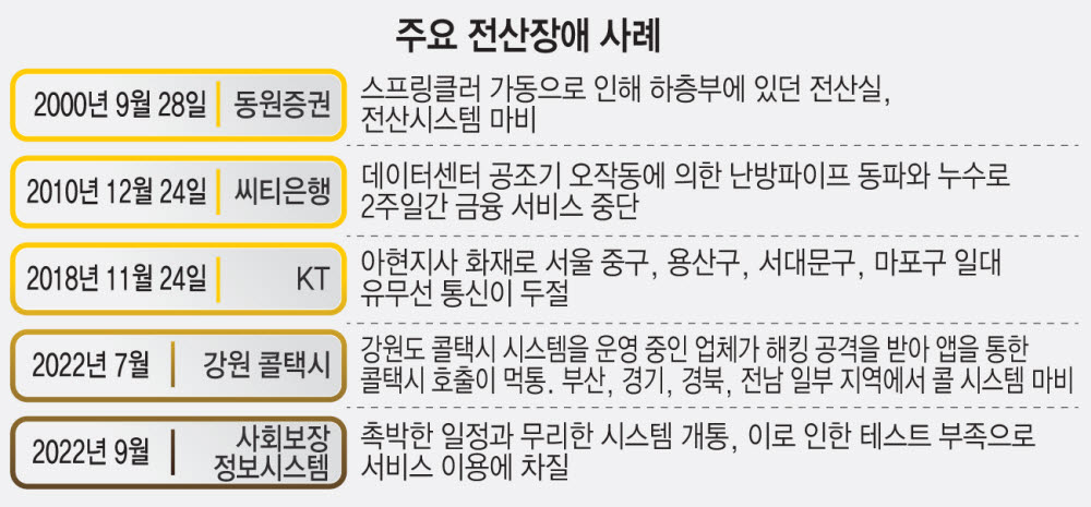 [카카오 블랙아웃]ICT 시스템 장애로 인한 피해 사례는