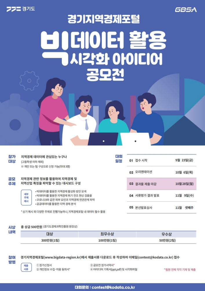 경기도경제과학진흥원, 빅데이터 활용 시각화 아이디어 공모전 포스터